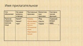 Морфологическая таблица по теме имя прилагательное