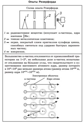 Обложка для материала опыты резерфорда