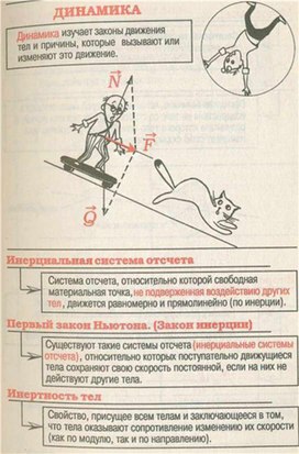 Обложка для материала Материал для урока по физике