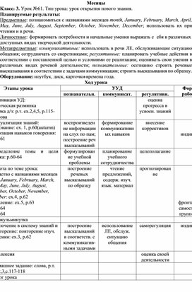 Обложка для материала Конспект урока английского языка по теме "Месяцы"