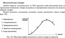 Обложка для материала Жизненный цикл товара