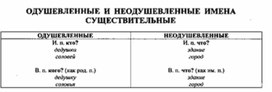 Обложка для материала материал по  русскому  языку