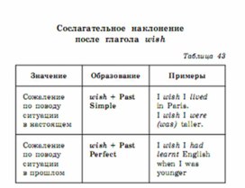Обложка для материала английский язык 5-9 классы в схемах и таблицах