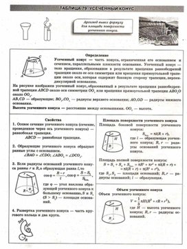 Обложка для материала Геометрия в схемах, терминах, таблицах