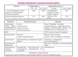 Обложка для материала уроки географии в схеме и таблице