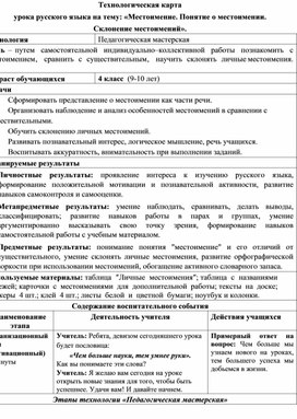 Технологическая карта урока русского языка в 4 классе на тему: «Местоимение. Понятие о местоимении. Склонение местоимений».