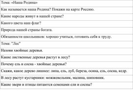 Обложка для материала Речевой материал по учебным предметам (Для индивидуальных занятий по РСВ и ФПСР)
