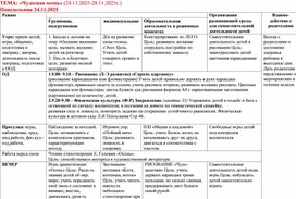 Обложка для материала Тематическое планирование по теме: Чудесная осень