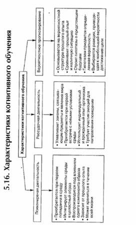 Обложка для материала материал по психофизиологии