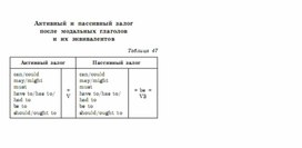 Обложка для материала английский язык 5-9 классы в схемах и таблицах