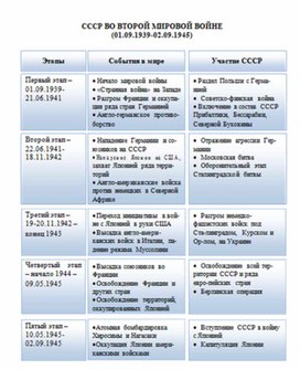 Обложка для материала материал по истории