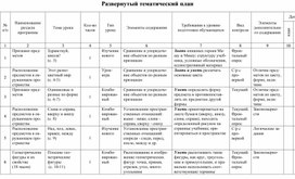 Обложка для материала развернутый тематический план