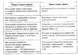 Обложка для материала Обществознание_в_схеме_и_таблице_96