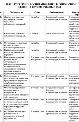 Обложка для материала ПЛАН КОРРЕКЦИИ ВОСПИТАНИЯ В НЕБЛАГОПОЛУЧНОЙ  СЕМЬЕ