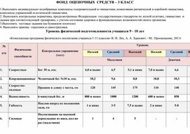 Обложка для материала фонд оценочных средств   3 класс