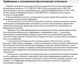 Обложка для материала Требования к составлению бухгалтерской отчетности