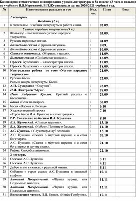 Календарно-тематическое планирование уроков литературы в 5а классе  (3 часа в неделю) по учебнику В.Я.Коровиной, В.П.Журавлева