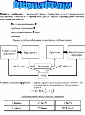 Обложка для материала Практическая работа