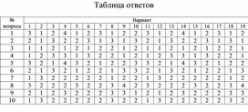 Контрольная работа  Дисциплина ОП.04 «Электротехника и Электроника» Таблица ответов