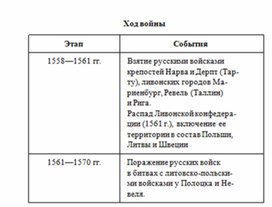 Обложка для материала История_в_схемах_и_табл._схема_2