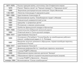 Обложка для материала материал по истории