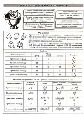 Обложка для материала Геометрия в схемах, терминах, таблицах