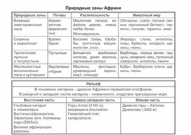Обложка для материала урок по географии