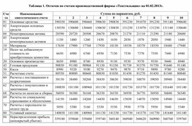 Обложка для материала 2._vedomost_ostatkov