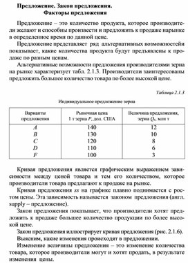 Обложка для материала Предложение. Закон предложения. Факторы предложения