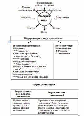 Обложка для материала Обществознание_и_истор._в_схемах_и_табл._23