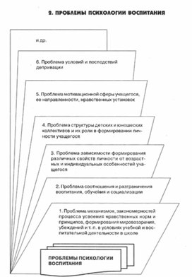 Обложка для материала психология обучения_схема_5