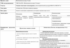 Обложка для материала Технологическая карта урока по волейболу