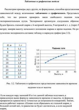 Обложка для материала Табличные и графические модели