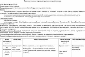 Технологическая карта музыкально-литературного развлечения "В гостях у сказки"