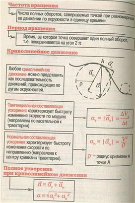 Обложка для материала Материал для урока по физике