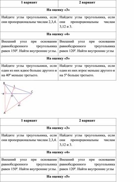 Самостоятельная работа на тему "Треугольники" (7 класс)