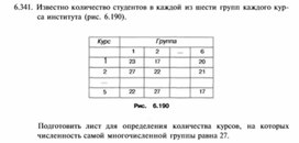 Обложка для материала материал по информатике
