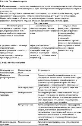 Обложка для материала Система Российского права