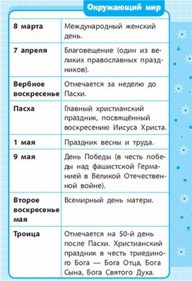 Обложка для материала Окружающий мир для 1-4 классов_схема7