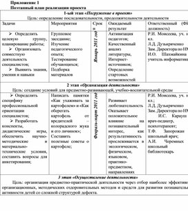 Проект картофель 2 класс