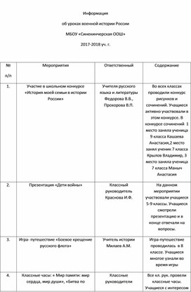 Обложка для материала Информация об уроках военной истории России МБОУ «Синекинчерская ООШ»