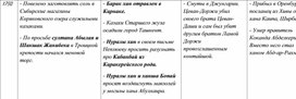 Таблица по истории России, Казахстана и Средней Азии. 44 часть