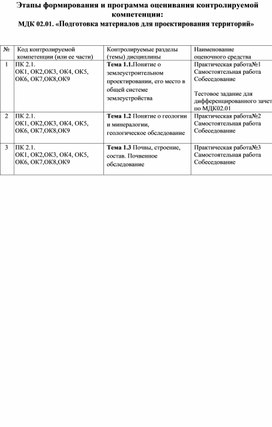 Обложка для материала Фонд оценочных средств по МДК 02.01