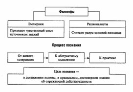 Обложка для материала Обществознание_в_схеме_и_таблице_10