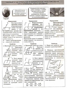 Материалы к урокам геометрии