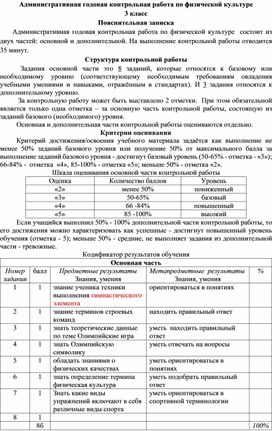 Обложка для материала Административная контрольная работа по физической культуре КРО 4 класс