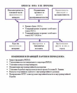 Обложка для материала материал по истории