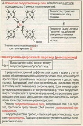 Обложка для материала Материал для урока по физике