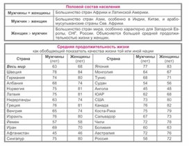 Обложка для материала уроки географии в схеме и таблице