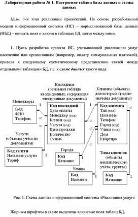 Построение схемы бд